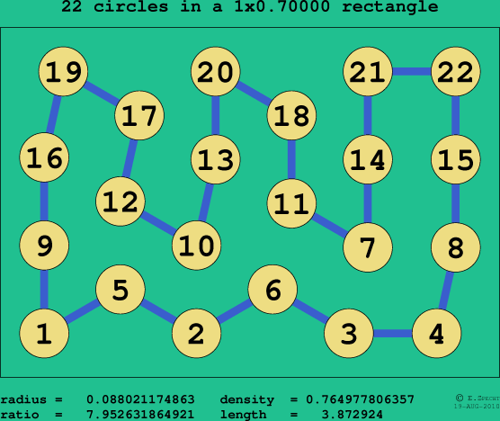 22 circles in a rectangle