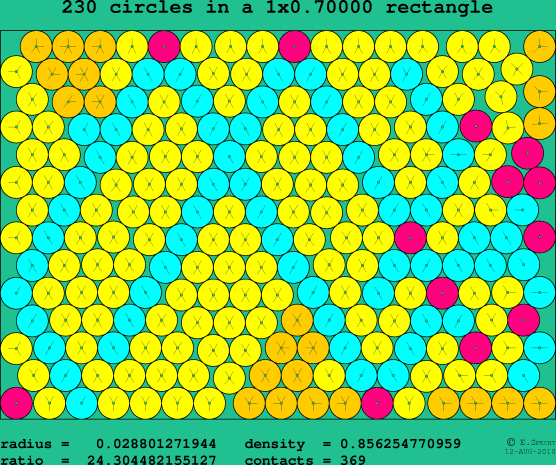230 circles in a rectangle