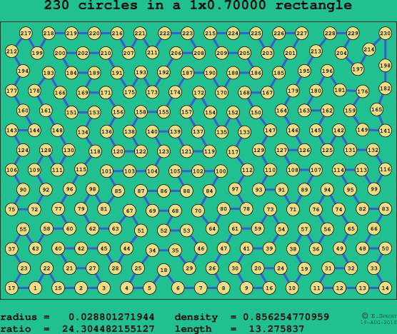 230 circles in a rectangle
