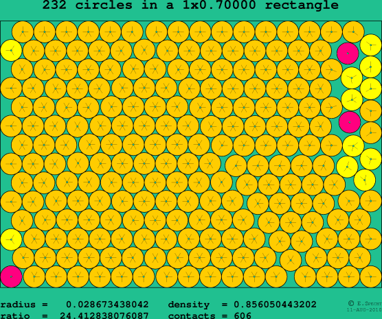 232 circles in a rectangle