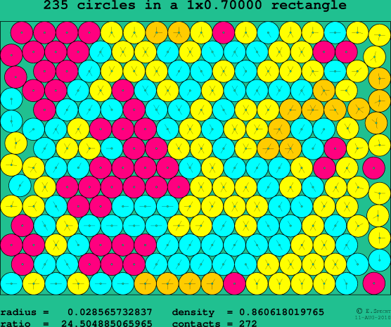235 circles in a rectangle
