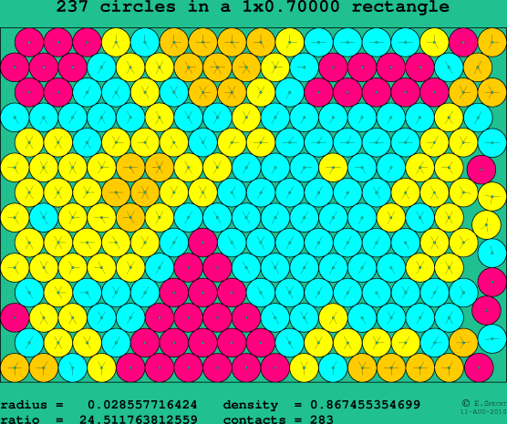 237 circles in a rectangle