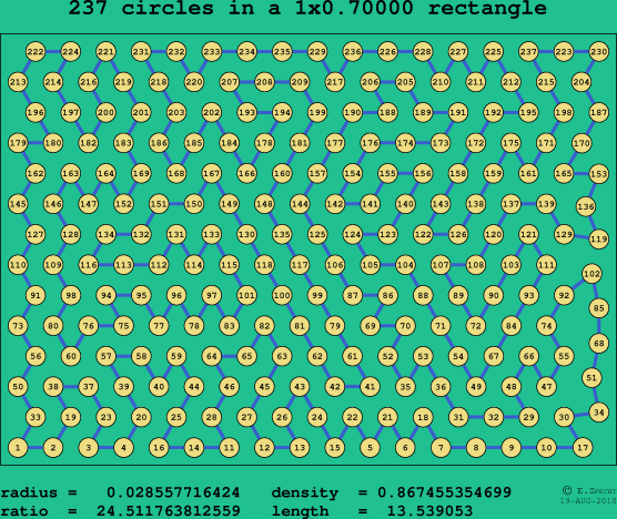 237 circles in a rectangle