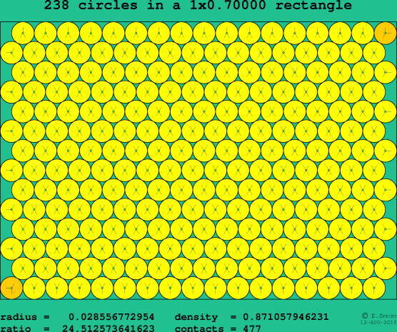 238 circles in a rectangle