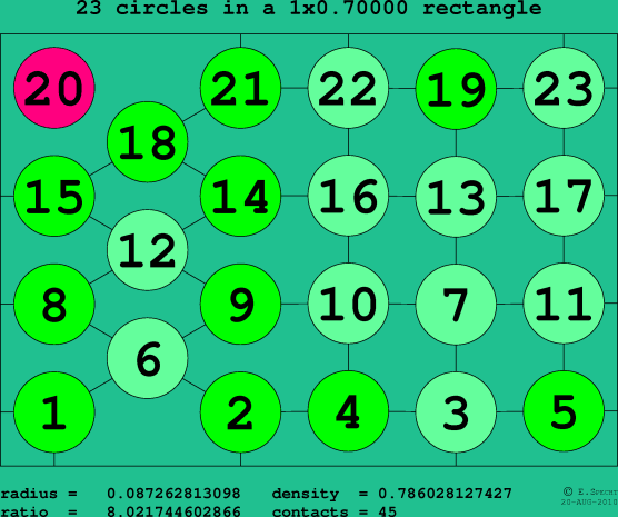 23 circles in a rectangle