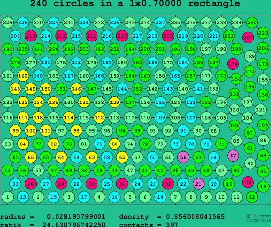 240 circles in a rectangle