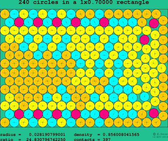 240 circles in a rectangle