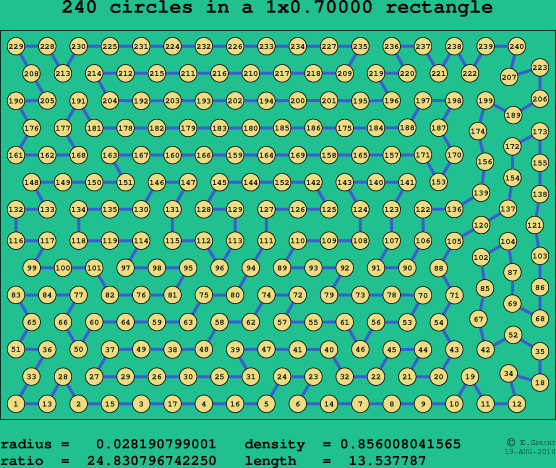240 circles in a rectangle