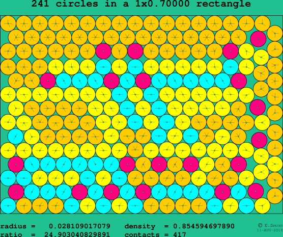 241 circles in a rectangle