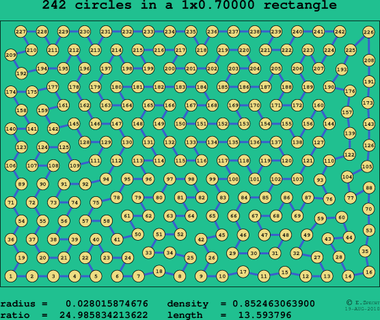 242 circles in a rectangle