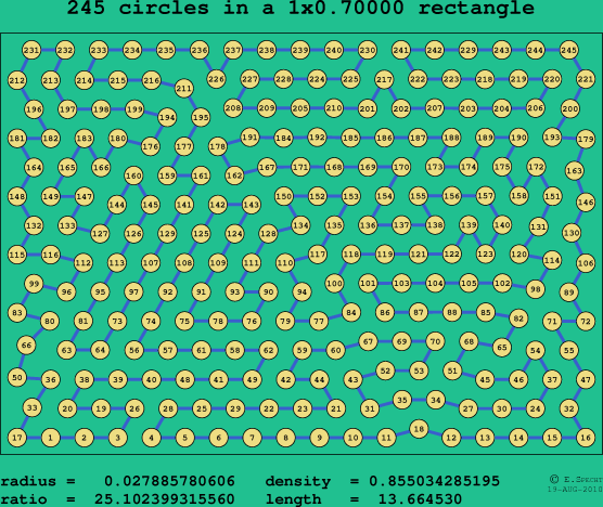 245 circles in a rectangle