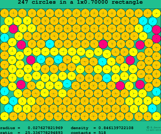 247 circles in a rectangle