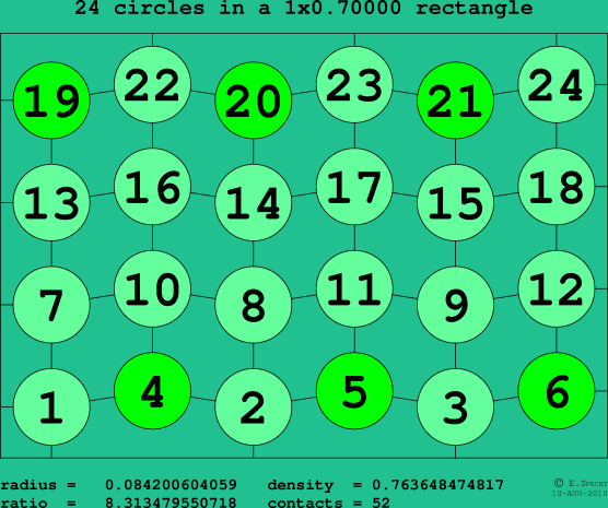 24 circles in a rectangle
