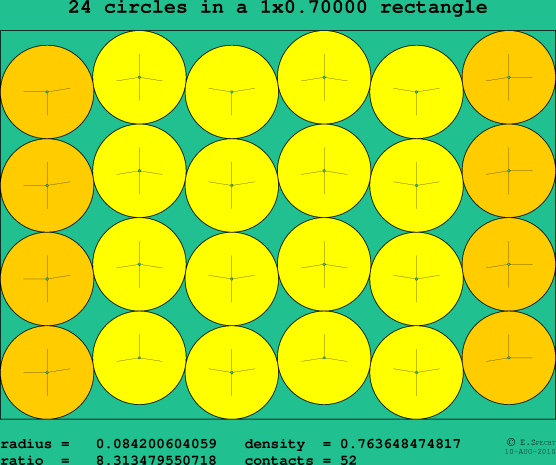 24 circles in a rectangle