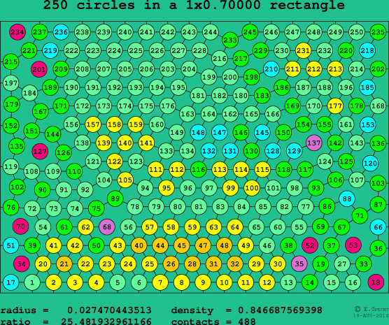 250 circles in a rectangle