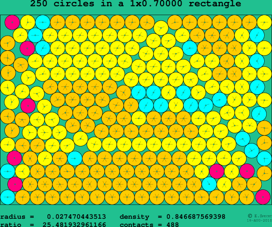 250 circles in a rectangle