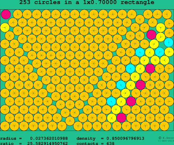 253 circles in a rectangle