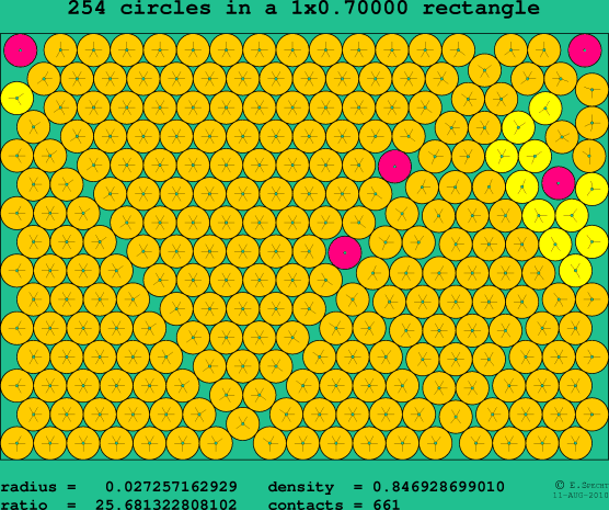 254 circles in a rectangle