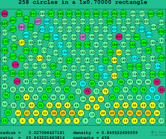 258 circles in a rectangle