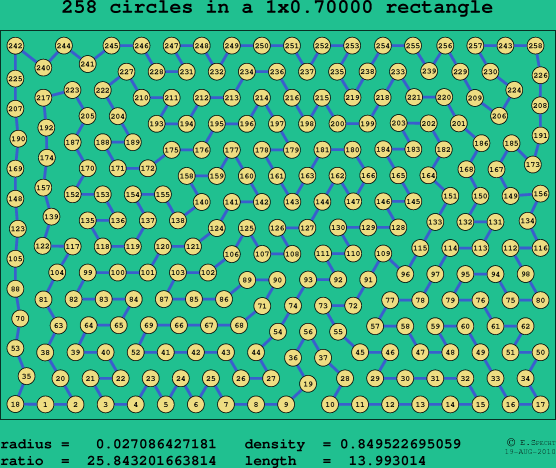 258 circles in a rectangle