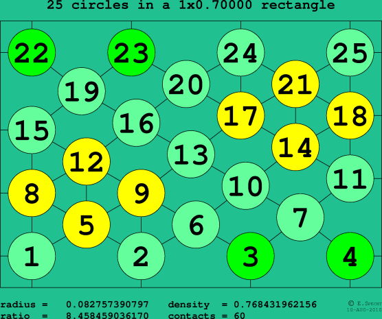 25 circles in a rectangle