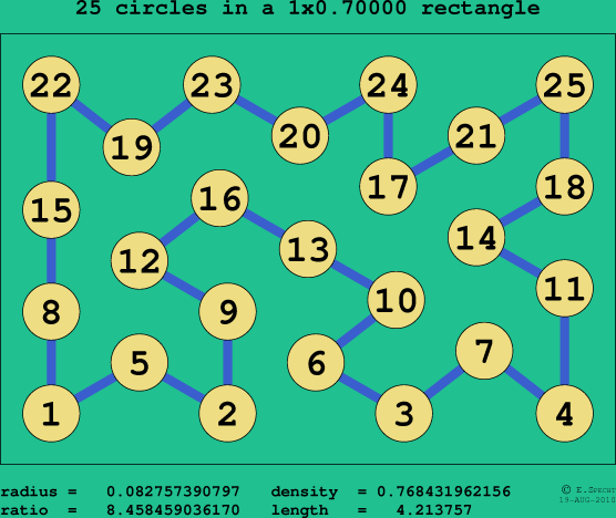 25 circles in a rectangle