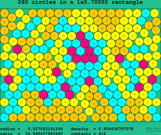 260 circles in a rectangle