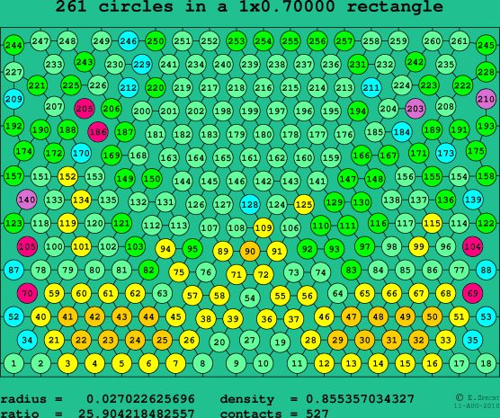 261 circles in a rectangle