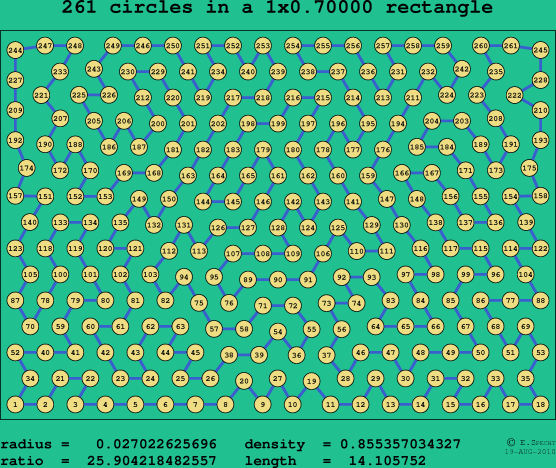261 circles in a rectangle