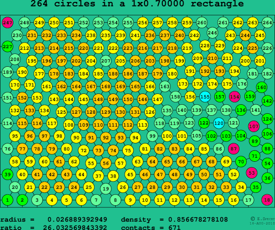 264 circles in a rectangle
