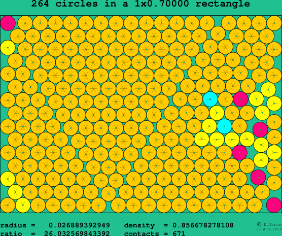 264 circles in a rectangle
