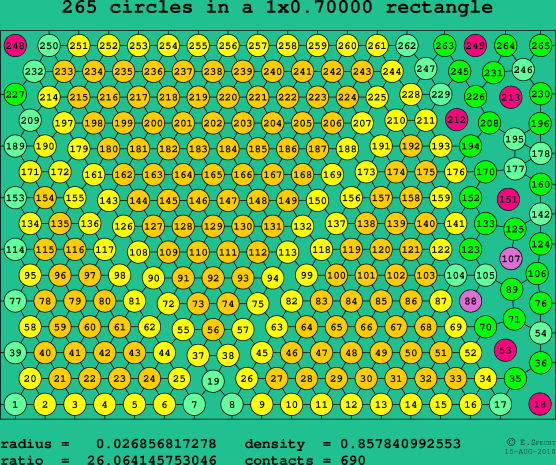 265 circles in a rectangle