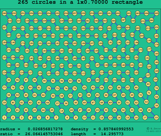 265 circles in a rectangle