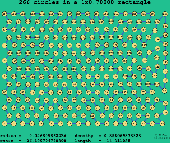 266 circles in a rectangle