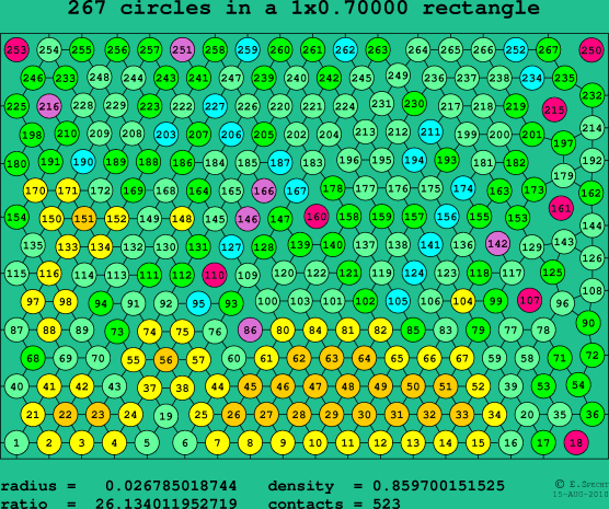 267 circles in a rectangle