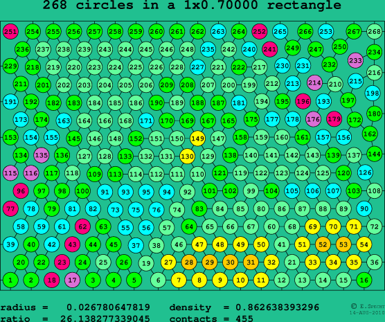 268 circles in a rectangle