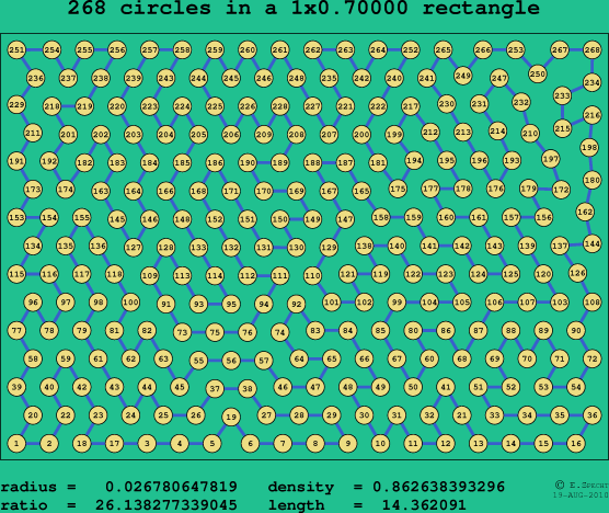 268 circles in a rectangle