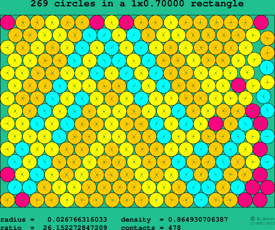 269 circles in a rectangle