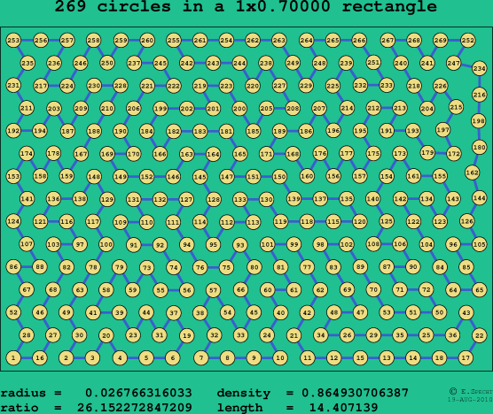 269 circles in a rectangle