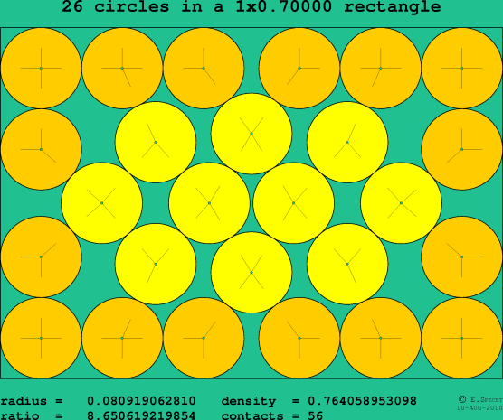26 circles in a rectangle