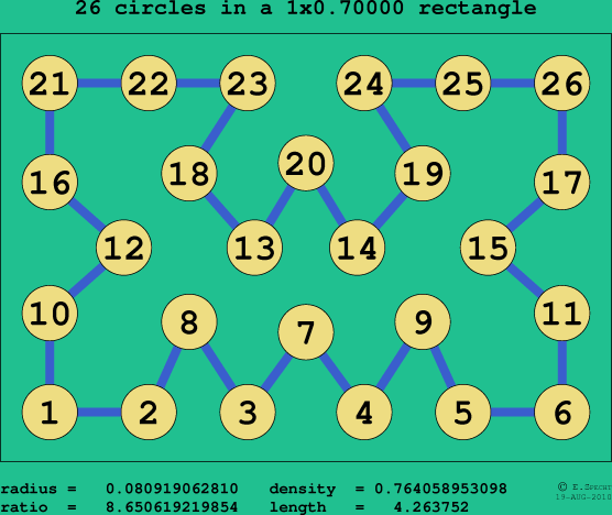 26 circles in a rectangle