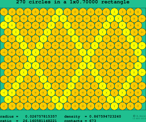 270 circles in a rectangle