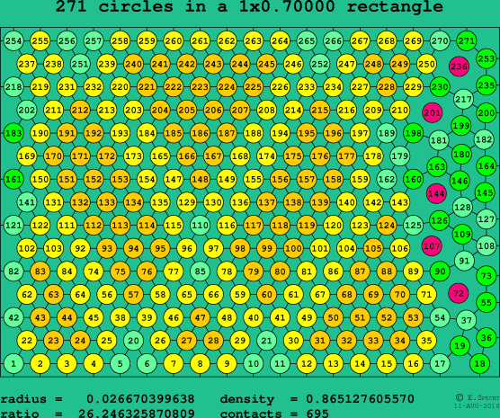 271 circles in a rectangle