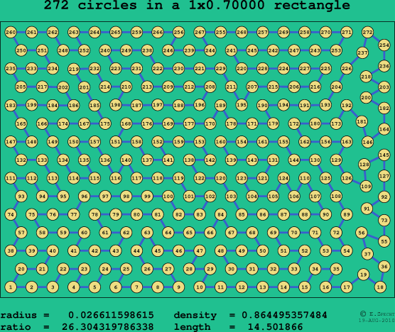 272 circles in a rectangle