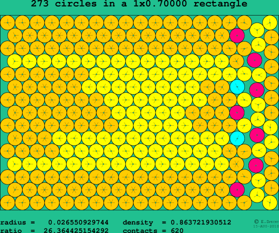 273 circles in a rectangle