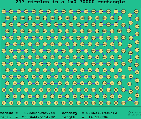 273 circles in a rectangle