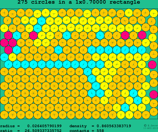 275 circles in a rectangle