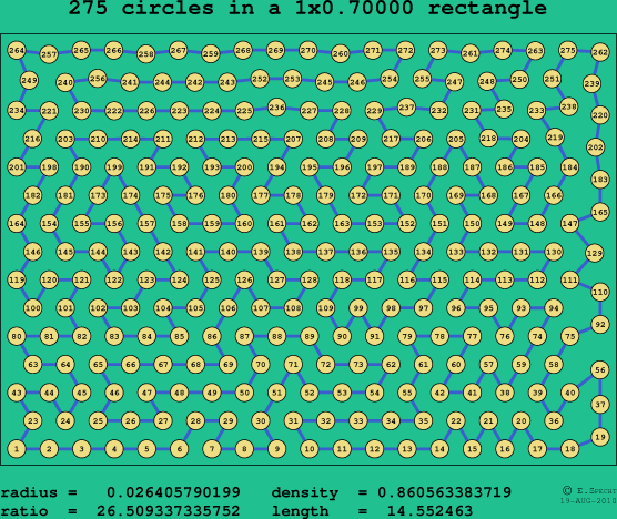 275 circles in a rectangle