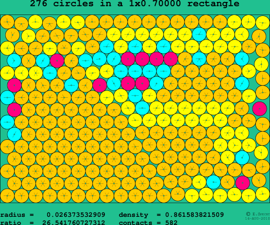 276 circles in a rectangle