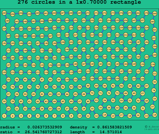 276 circles in a rectangle